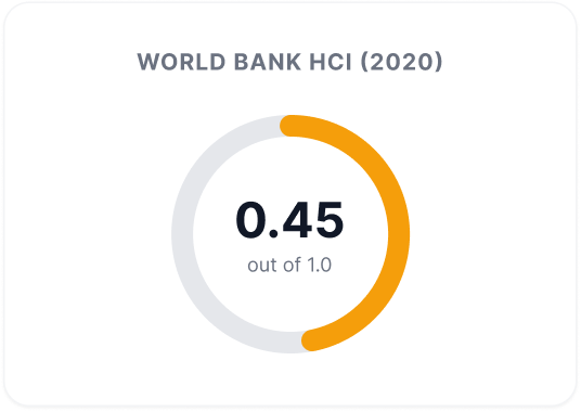WorldBankHCI Ghana