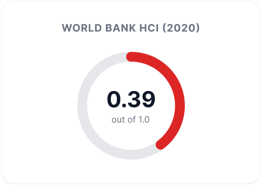 WorldBankHCI Tanzania