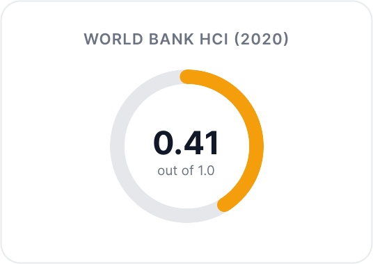 World Bank HCI score for Botswana